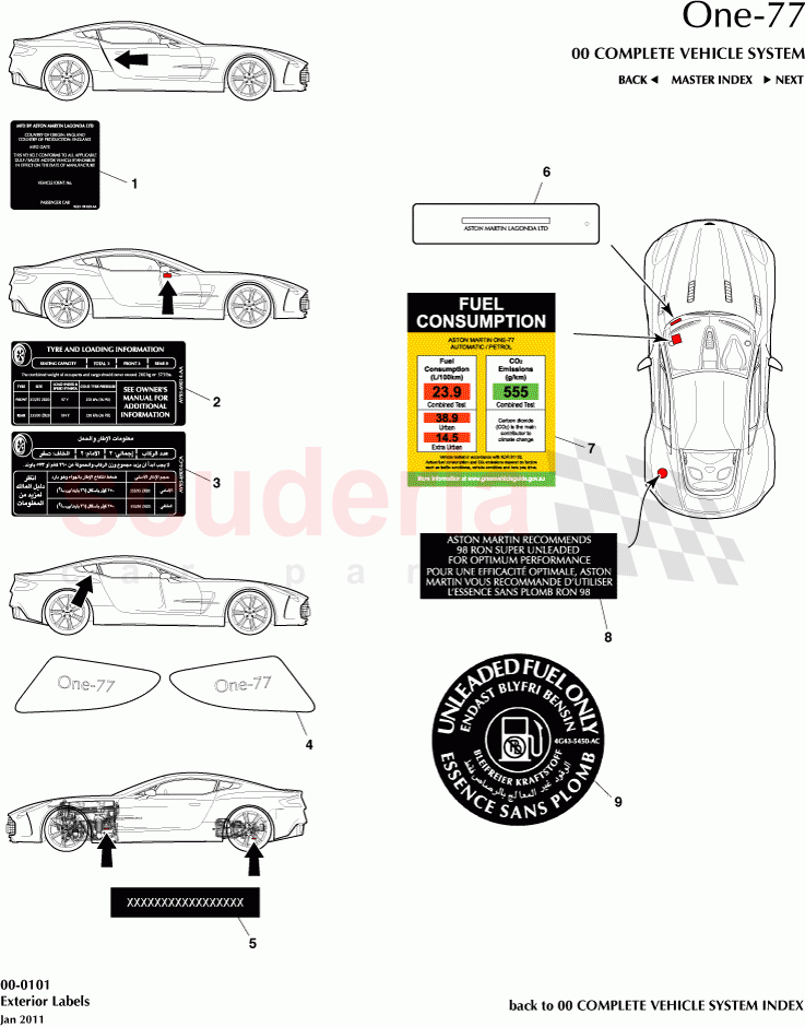 Exterior Labels of Aston Martin Aston Martin One-77