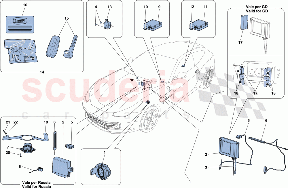 ANTITHEFT SYSTEM of Ferrari Ferrari GTC4Lusso T