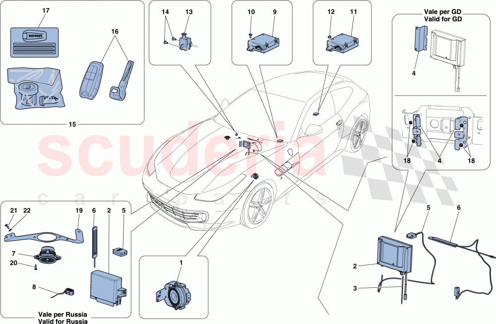 ANTITHEFT SYSTEM of Ferrari Ferrari GTC4Lusso