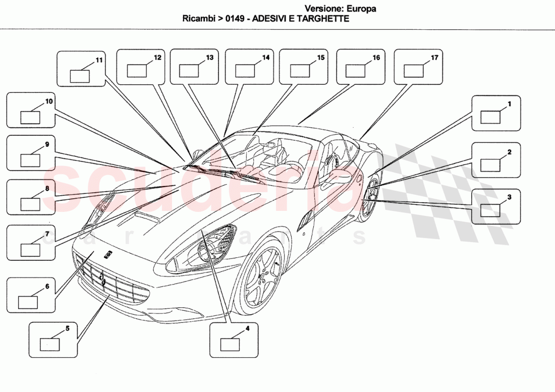 STICKERS AND LABELS of Ferrari Ferrari California (2008-2011)