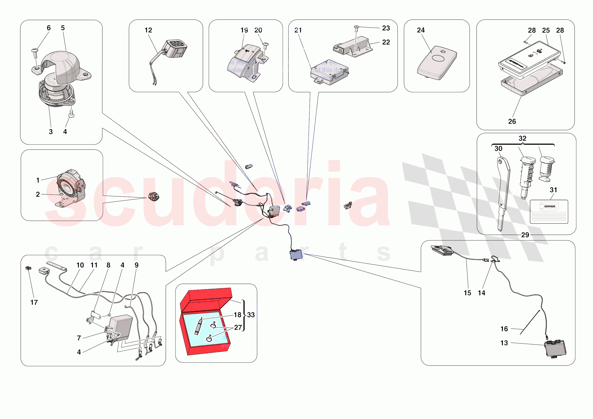 ANTI-THEFT SYSTEM of Ferrari Ferrari SF90 Spider Europe