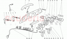 Dashboard Instruments