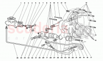 Clutch Control Levers